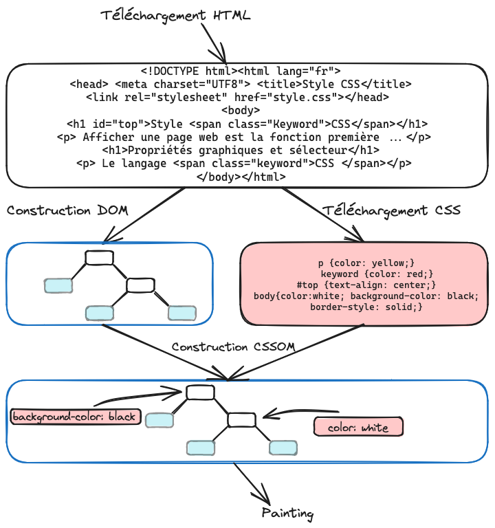 Figure3.1